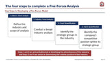 A slide presentation titled "the four steps to complete a five forces analysis" displays a numbered list of four key steps including defining analysis scope, conducting industry analysis, identifying strategic groups, and quantifying Achieving Business Success Without An MBA from Purchase Only | No Online Access.