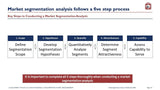 Image showing a PowerPoint slide titled "Achieving Business Success Without An MBA Analysis Follows Five Steps". It lists five key steps: 1. Define segmentation scope, 2. Develop segmentation hypotheses, 3