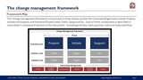 An image of a slide titled "The Master Change Management Practitioner" displaying a flowchart with three levels: corporate, department, initiative. The flowchart links the levels with "prepare, initiate, support". Brand name: Purchase Only | No Online Access.