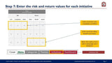 An instructional image showing a form titled "Step 7: Enter the risk and return values for each Transformation Initiative Prioritization Tool" with columns labeled risk, complexity, effort, value, benefit, impact. Some fields
