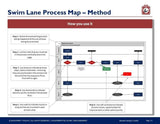 The image displays a swim lane process map for a business method using the Business Analysis Toolkit from Purchase Only | No Online Access. It features a diagram with labeled rows detailing the roles involved, such as manager and analyst, and includes directional arrows indicating the workflow sequence across.