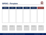 A SIPOC diagram template from the Business Analysis Toolkit by Purchase Only | No Online Access featuring labeled columns for suppliers, inputs, process, outputs, and customers, with blank spaces for listing details under each category. The process column is