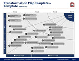 The image is a Purchase Only | No Online Access business transformation toolkit template labeled "option 2." It's divided into four themes across four years, with various initiatives plotted on a timeline from year 1 to year 4.