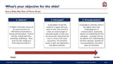 The image shows a presentation slide titled "What's your objective for the slide?" designed for executive presentations. It lists three goals: 1. to inform, 2. to persuade, 3 Creating High Impact Executive Presentations by Purchase Only | No Online Access.