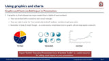The image displays a slide titled "Using graphics and charts to add impact to executive presentations." It includes icons for a pie chart, Harvey balls, and a line chart, each with brief descriptions. The Creating High Impact Executive Presentations by Purchase Only | No Online Access.
