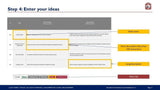 The image displays a screenshot of Purchase Only | No Online Access's Innovation Prioritization Tool & Dashboard interface titled "step 4: enter your ideas" with various text fields for entry on the “ideas” tab, including boxes for launch regions.