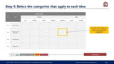 An image of a digital "step 5: select the categories that apply to each idea" interface from the Innovation Prioritization Tool & Dashboard, showing a table with columns for different innovation categories and rows listing various ideas. Brand: Purchase Only | No Online Access.