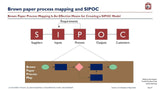 The image displays a diagram titled "brown paper process mapping is an effective means for creating a SIPOC model," featuring a flowchart with the acronyms SIPOC (supplier, inputs, using the Management Consulting Basics by Purchase Only | No Online Access.