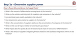 This image presents a slide titled "Step 2a - Determine the Supplier Power" crafted for Management Consulting Basics, featuring a list of probing questions aimed at assessing the influence of suppliers within an industry. The Purchase Only | No Online Access.