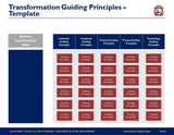 An image of a colorful slide titled "transformation execution guiding principles – template." The slide is divided into six columns for business transformation vision, customer guiding principles, employee guiding principles, and Management Consulting Toolkit by Purchase Only | No Online Access.