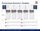 A template titled "project issues summary" with a grid linking six roles on the left to five tasks across the top. Each task features a box for key process steps and key issues, with lines connecting in the Management Consulting Toolkit purchased from Purchase Only | No Online Access.