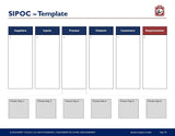 A Management Consulting Toolkit slide displaying a table with headers: suppliers, inputs, process, outputs, customers, requirements. Each section, except for 'process' which is sub-divided into six steps and. Brand Name: Purchase Only | No Online Access