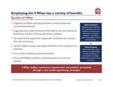 This image contains a PowerPoint slide titled "The Root Cause 5 Whys: The Business Improvement Champion's Tool," which outlines five benefits of using the 5 Whys method in structured problem-solving. Brand name is Purchase Only | No Online Access.