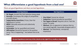 Image of a presentation slide titled "What Differentiates a Good Hypothesis from a Bad One?" It compares good and bad hypotheses in table format under categories like target, supported by evidence, The Customer Experience Guru.