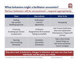 An informative slide titled "Stakeholder Management Behaviors a Facilitator Might Encounter" with three columns: clues (e.g., eye contact, nodding), may indicate (e.g., enthusiasm) from The Master Change Management Practitioner by Purchase Only | No Online Access.