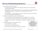The Master Change Management Practitioner - Expert Toolkit