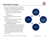 The image shows a PowerPoint slide titled "Preparing for the Master Change Management Practitioner," with bullet points on readiness, focus, and stakeholder management. It includes a circular diagram with steps: 1. Change