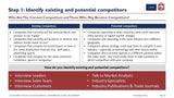 An informational slide titled "Step I: Identify Competitors and Those Who May Become Competitors," prepared by Purchase Only | No Online Access. It's divided into sections for existing competitors and potential competitors, outlining characteristics and