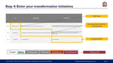 Image displays a slide titled "Step 4: Enter Your Transformation Initiatives" with a diagram illustrating the Purchase Only | No Online Access Transformation Initiative Prioritization Tool process into fields: brief name, short description, and long description.