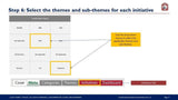 This image is a screenshot of the Purchase Only | No Online Access Transformation Initiative Prioritization Tool slide titled "step 6: select the themes and sub-themes for each transformation initiative." It displays a chart with categories like growth, cost, and.